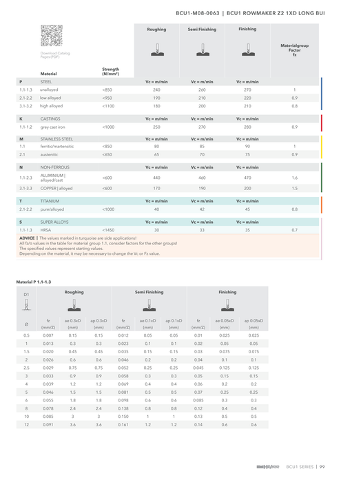BCU1-M08-0063 catalog specifications 2