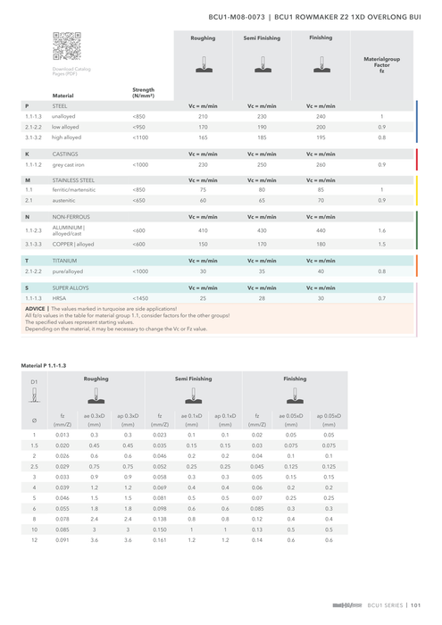 BCU1-M08-0073 catalog specifications 2