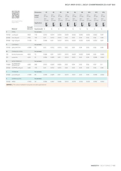 BCU1-M09-0103 catalog specifications 2