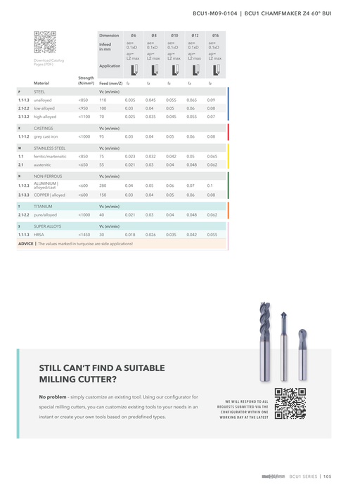 BCU1-M09-0104 catalog specifications 2