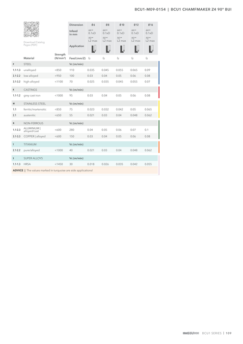BCU1-M09-0154 catalog specifications 2