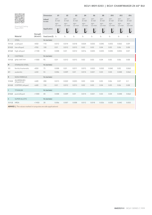 BCU1-M09-0203 catalog specifications 2