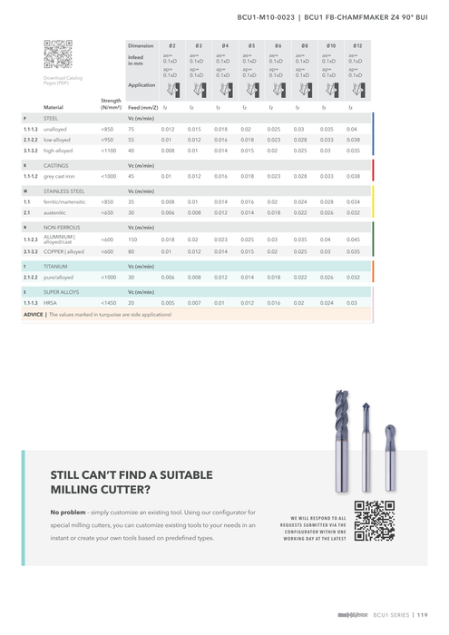 BCU1-M10-0023 catalog specifications 2