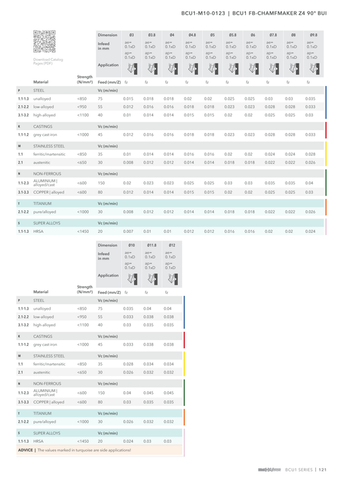 BCU1-M10-0123 catalog specifications 2