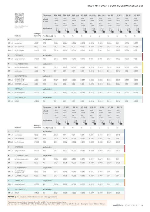 BCU1-M11-0023 catalog specifications 2