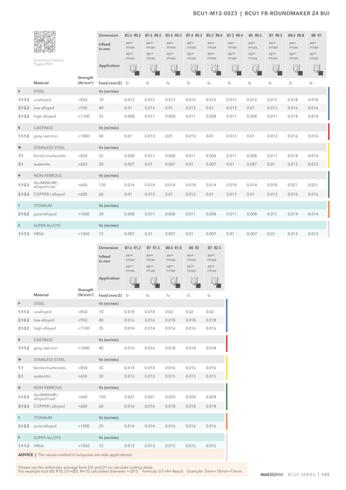 BCU1-M12-0023 catalog specifications 2