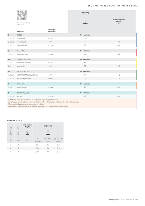 BCU1-M13-0123 catalog specifications 2