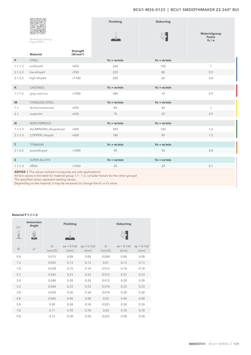 BCU1-M26-0123 catalog specifications 2