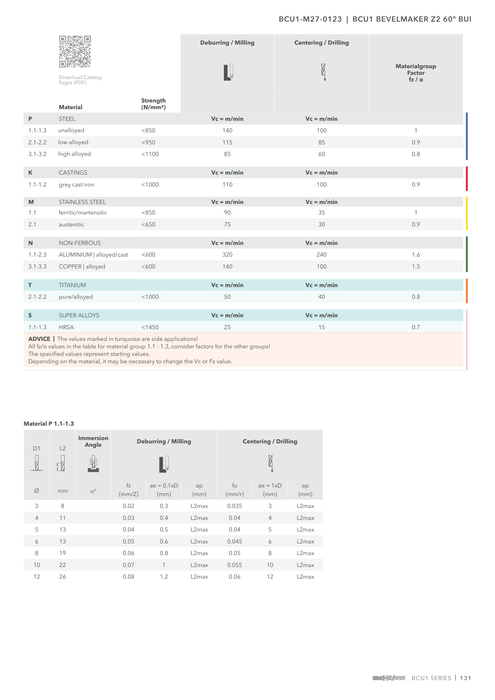 BCU1-M27-0123 catalog specifications 2