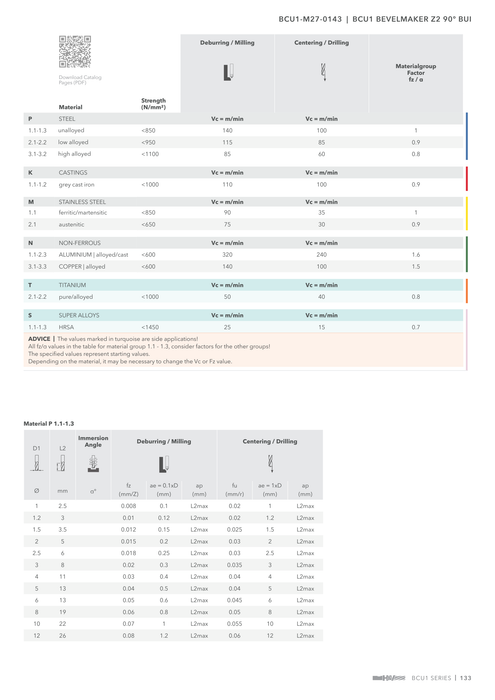 BCU1-M27-0143 catalog specifications 2