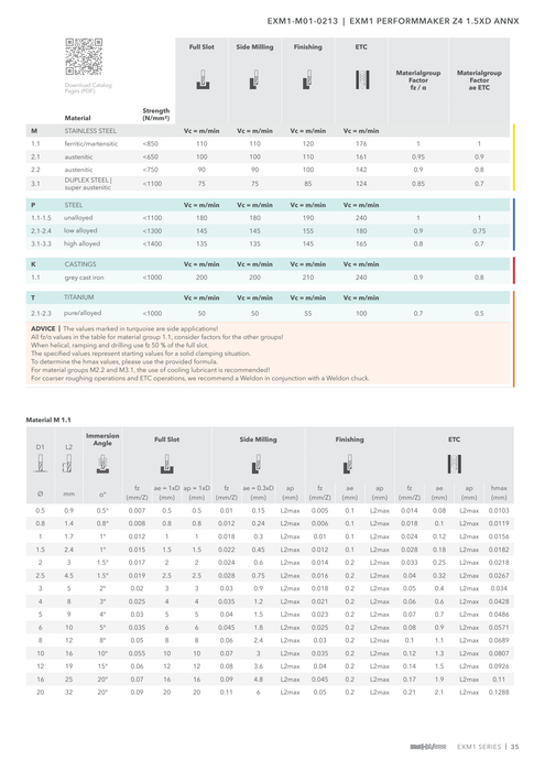 EXM1-M01-0213 catalog specifications 2