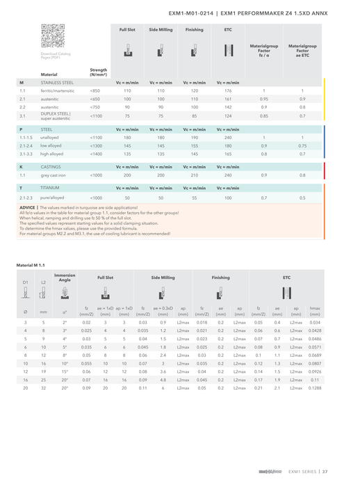 EXM1-M01-0214 catalog specifications 2