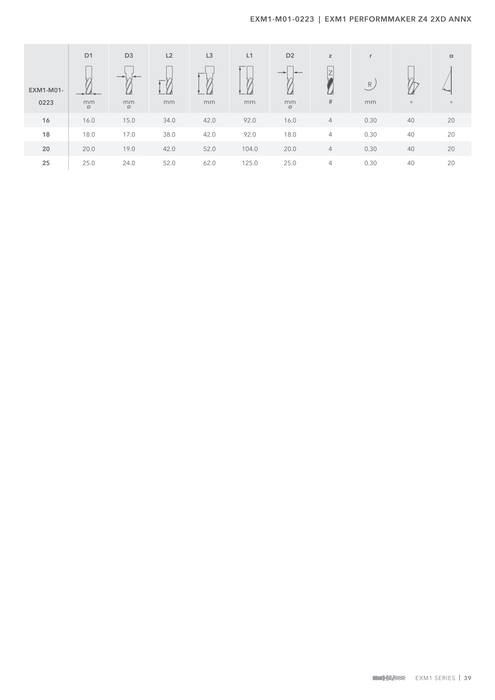 EXM1-M01-0223 catalog specifications 2