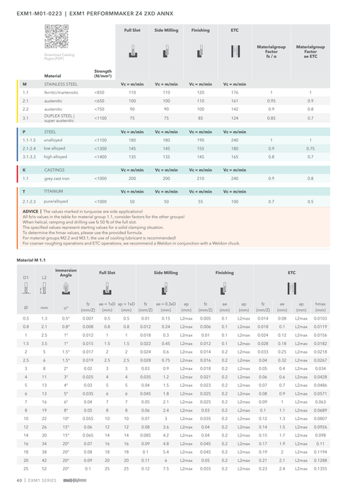 EXM1-M01-0223 catalog specifications 3