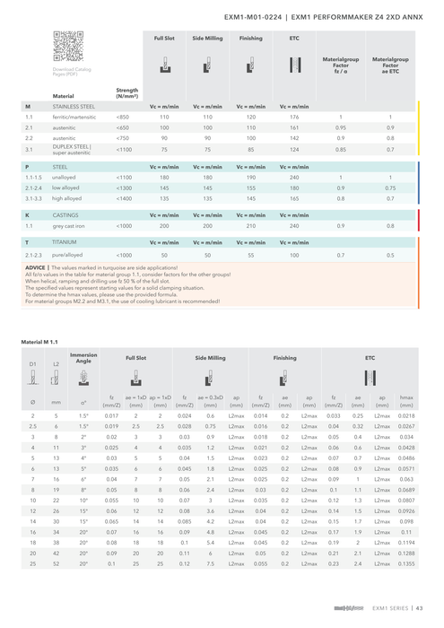 EXM1-M01-0224 catalog specifications 2