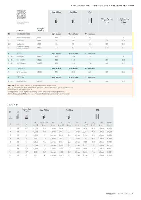 EXM1-M01-0324 catalog specifications 2
