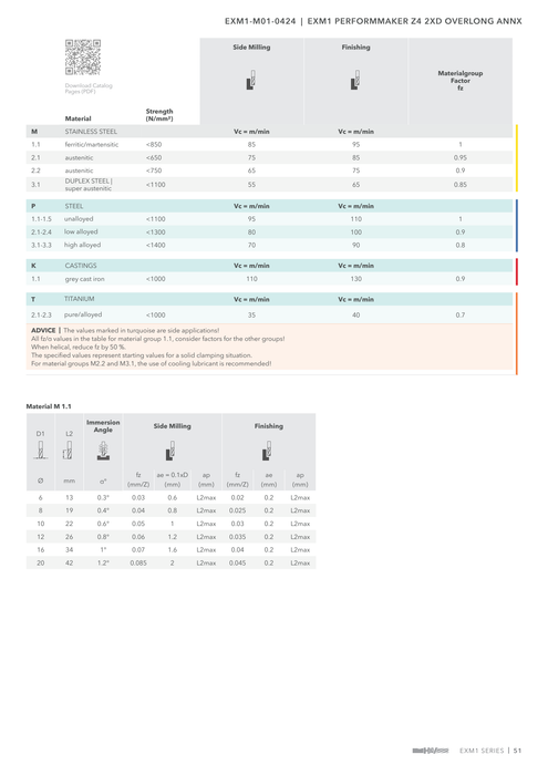 EXM1-M01-0424 catalog specifications 2