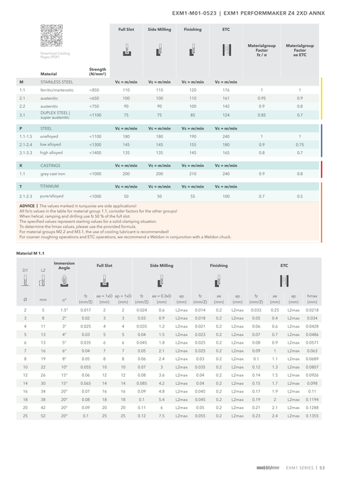 EXM1-M01-0523 catalog specifications 2