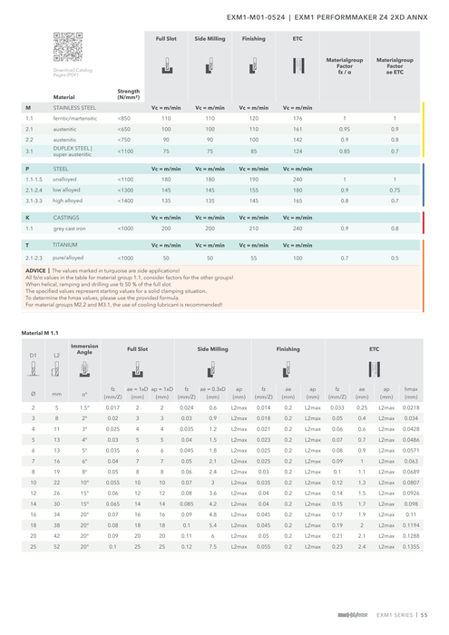 EXM1-M01-0524 catalog specifications 2