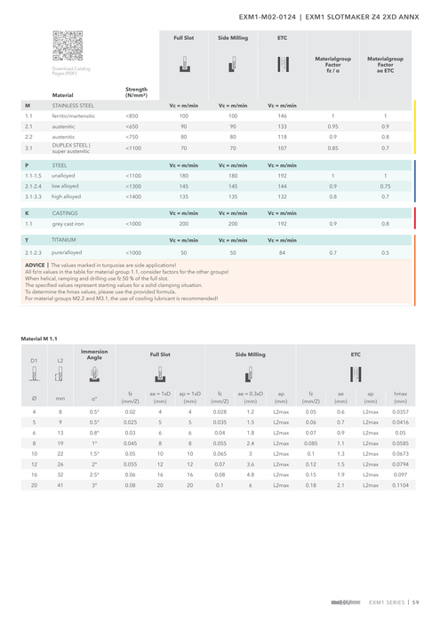 EXM1-M02-0124 catalog specifications 2