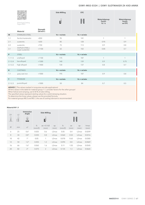 EXM1-M02-0324 catalog specifications 2