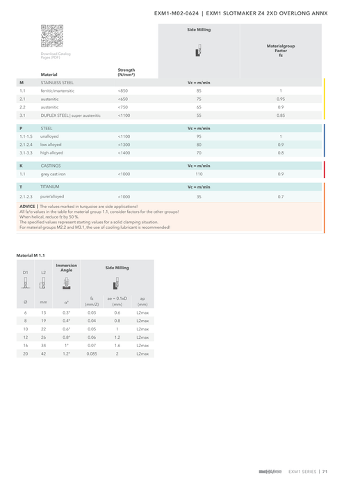EXM1-M02-0624 catalog specifications 2