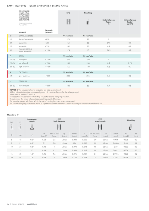EXM1-M03-0103 catalog specifications 3