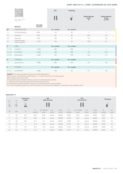 EXM1-M03-0113 catalog specifications 2