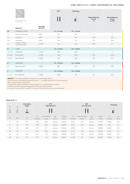 EXM1-M03-0114 catalog specifications 2