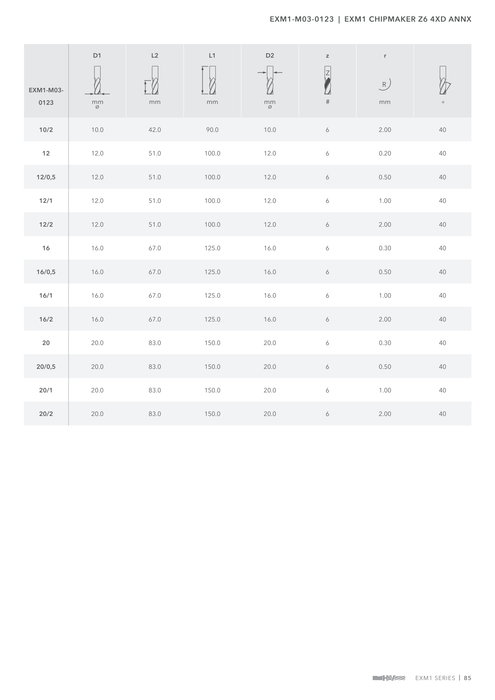 EXM1-M03-0123 catalog specifications 2