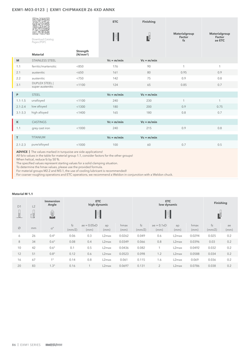 EXM1-M03-0123 catalog specifications 3