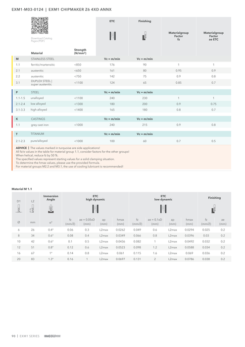 EXM1-M03-0124 catalog specifications 3