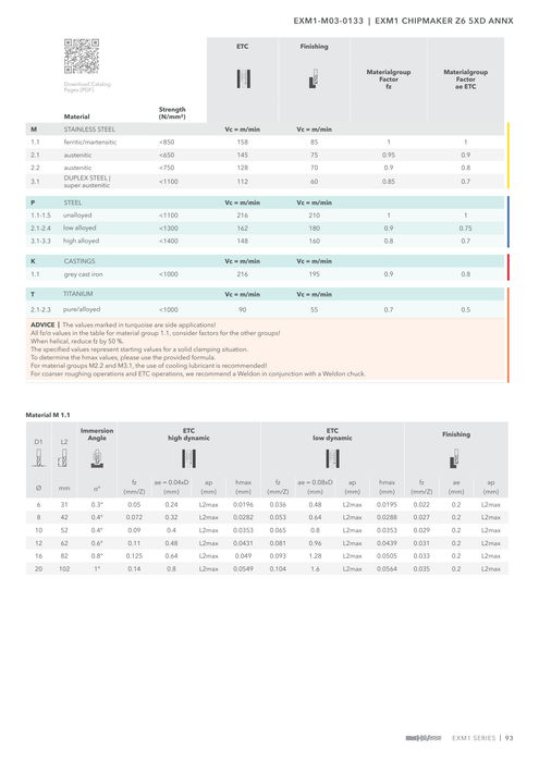 EXM1-M03-0133 catalog specifications 2