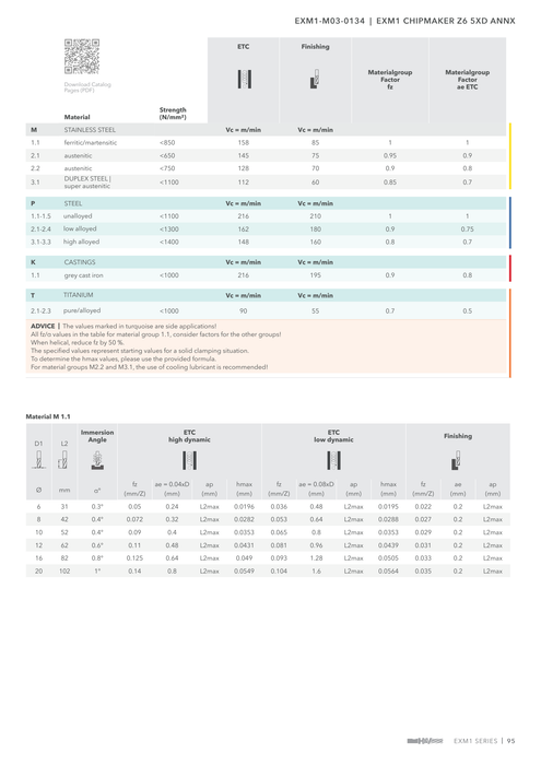 EXM1-M03-0134 catalog specifications 2