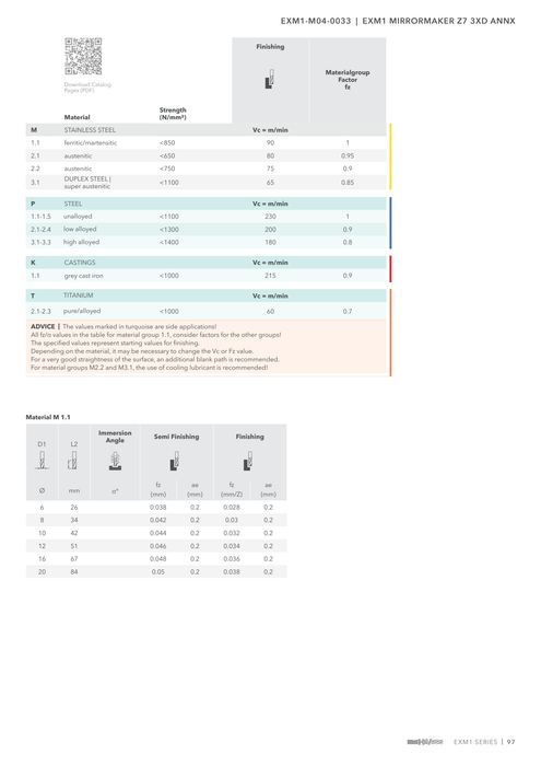 EXM1-M04-0033 catalog specifications 2