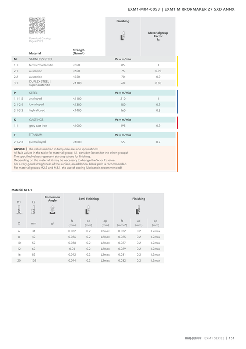 EXM1-M04-0053 catalog specifications 2