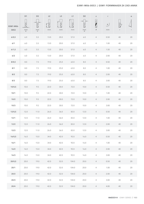 EXM1-M06-0053 catalog specifications 2