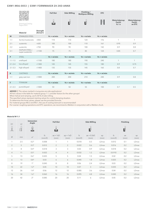 EXM1-M06-0053 catalog specifications 3