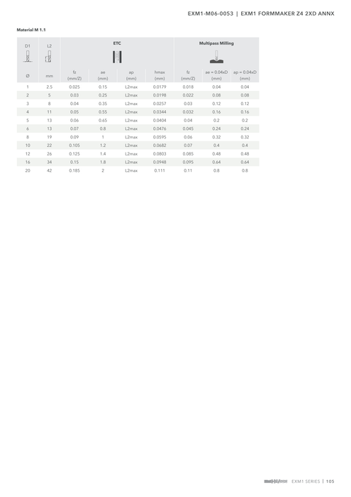 EXM1-M06-0053 catalog specifications 4