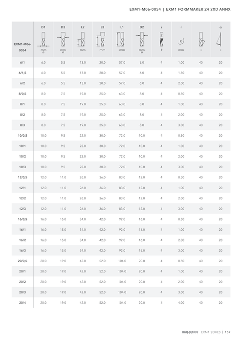 EXM1-M06-0054 catalog specifications 2