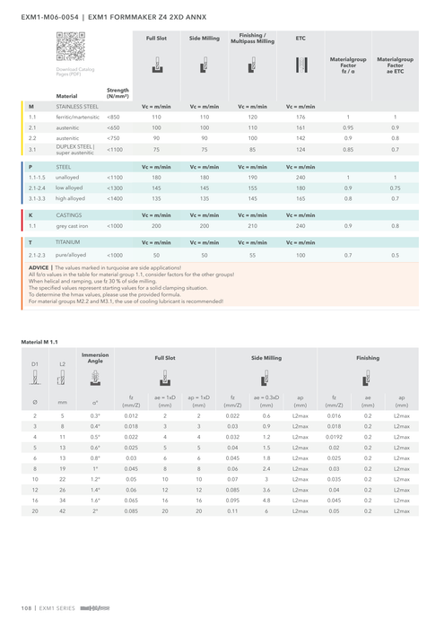 EXM1-M06-0054 catalog specifications 3
