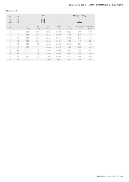 EXM1-M06-0054 catalog specifications 4