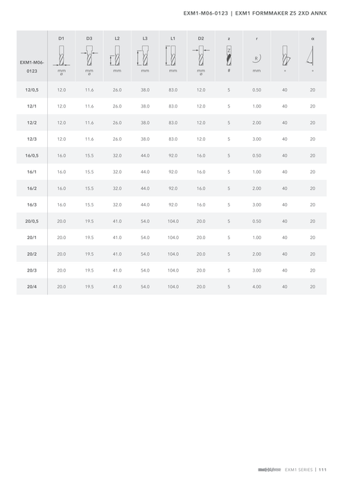 EXM1-M06-0123 catalog specifications 2