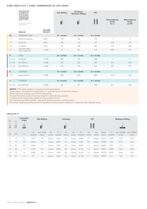 EXM1-M06-0123 catalog specifications 3