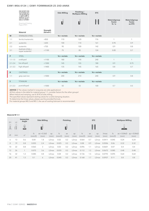 EXM1-M06-0124 catalog specifications 3