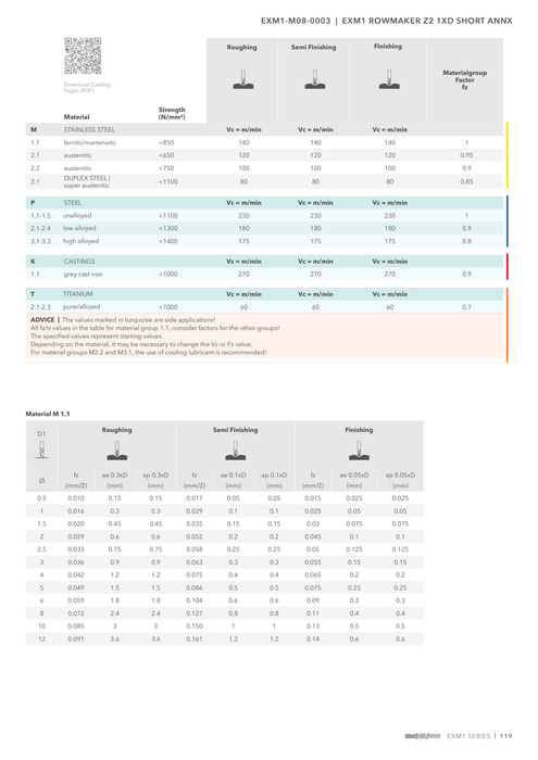 EXM1-M08-0003 catalog specifications 2