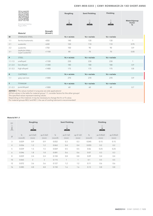 EXM1-M08-0203 catalog specifications 2