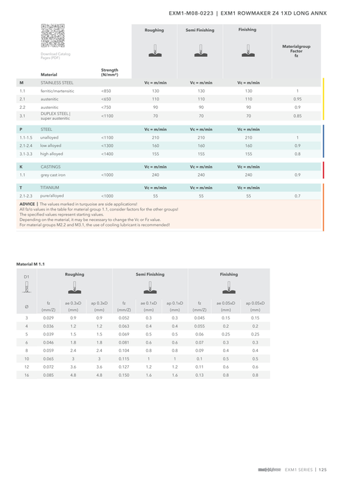 EXM1-M08-0223 catalog specifications 2