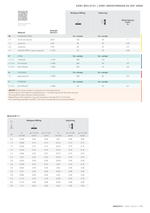 EXM1-M26-0123 catalog specifications 2