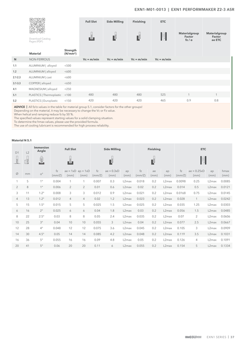 EXN1-M01-0013 catalog specifications 2